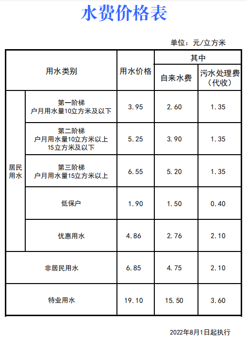 水費(fèi)價格表.png